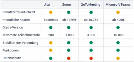 Tabelle Vergleich