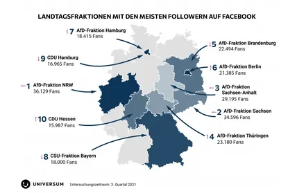 Facebook Analyse Landtagsfraktionen 2021 Follower
